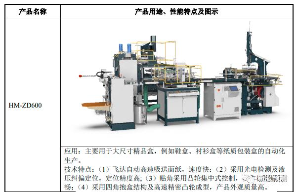 各种自动化包装设备和包装配套设备,产品主要应用于消费类电子包装盒