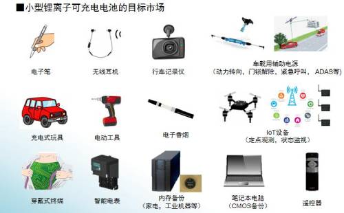 电容器在汽车电子与IoT领域中的重要作用