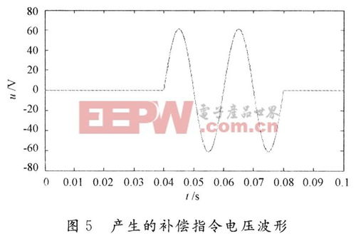 基于电力电子器件的pwm逆变器结构实现检测电压凹陷的方法设计